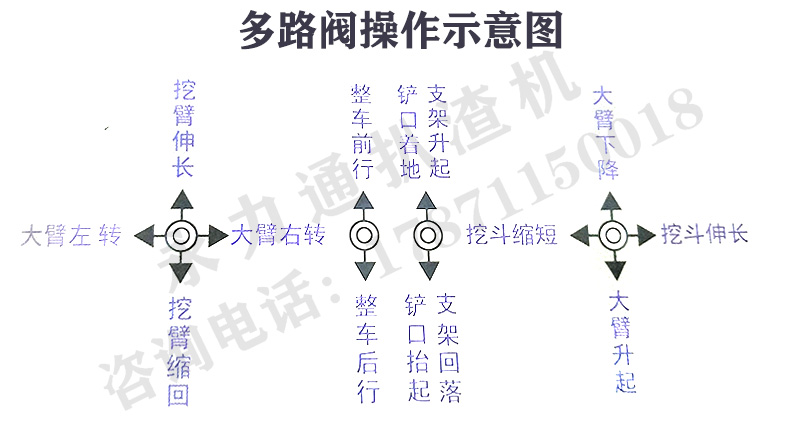 多路阀操作图.jpg