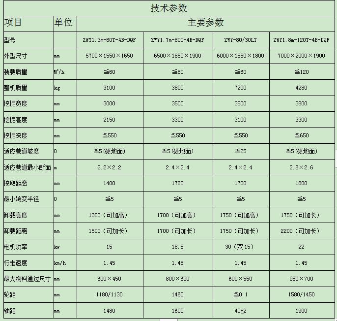 扒渣机型号参数.jpg